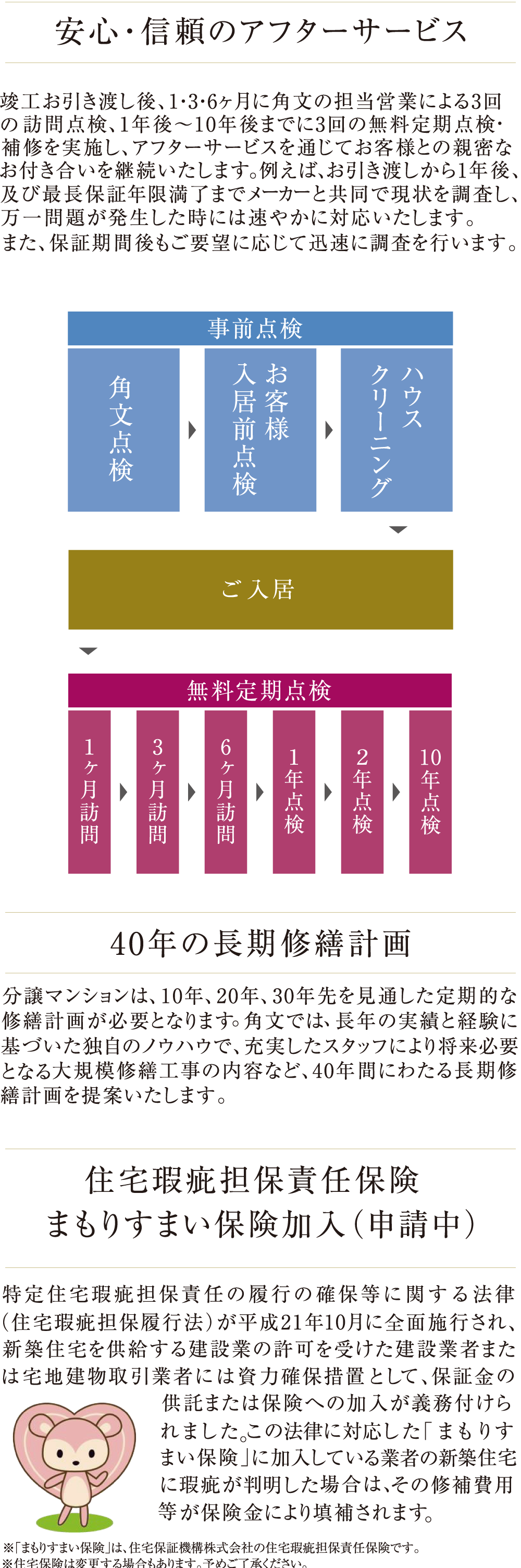 アフターサービス1