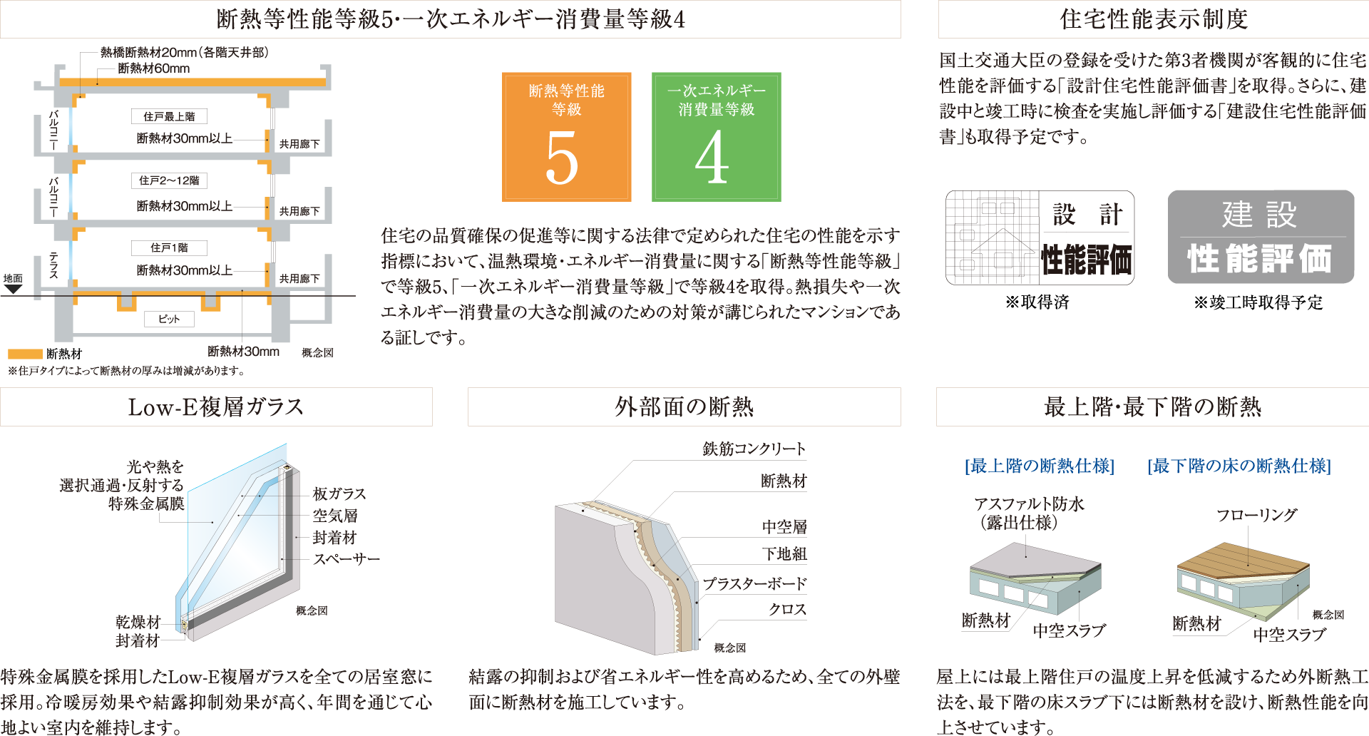 ストラクチャー1