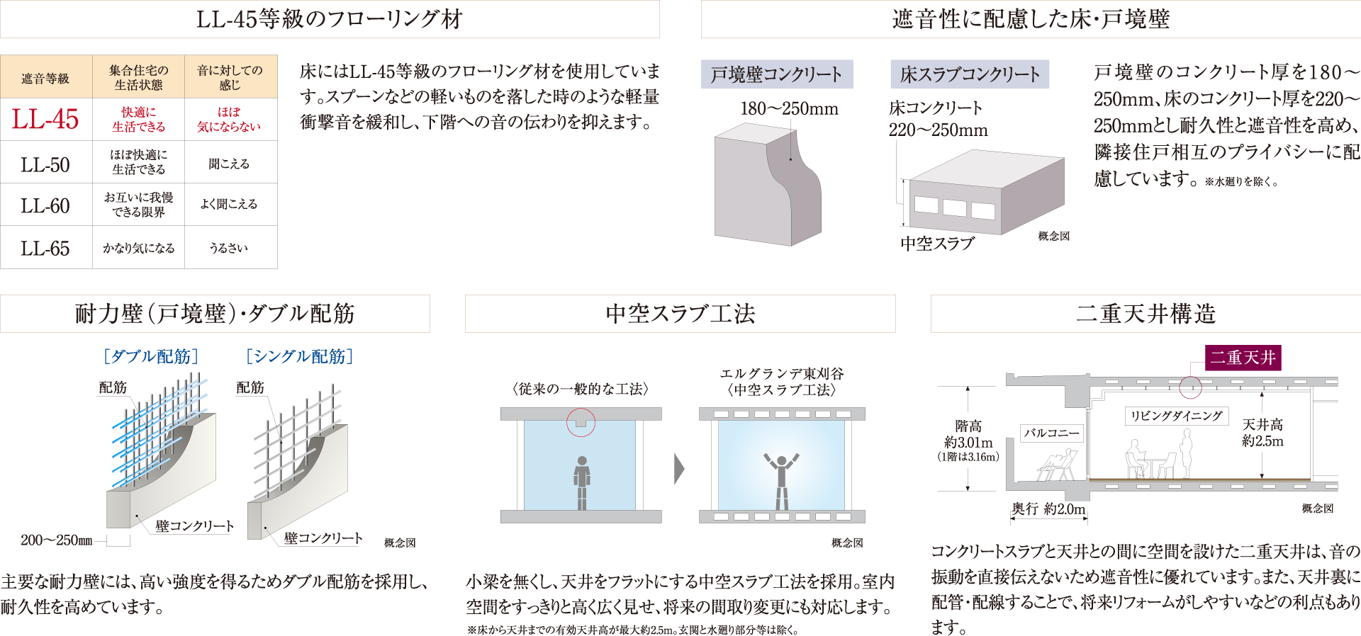 ストラクチャー2
