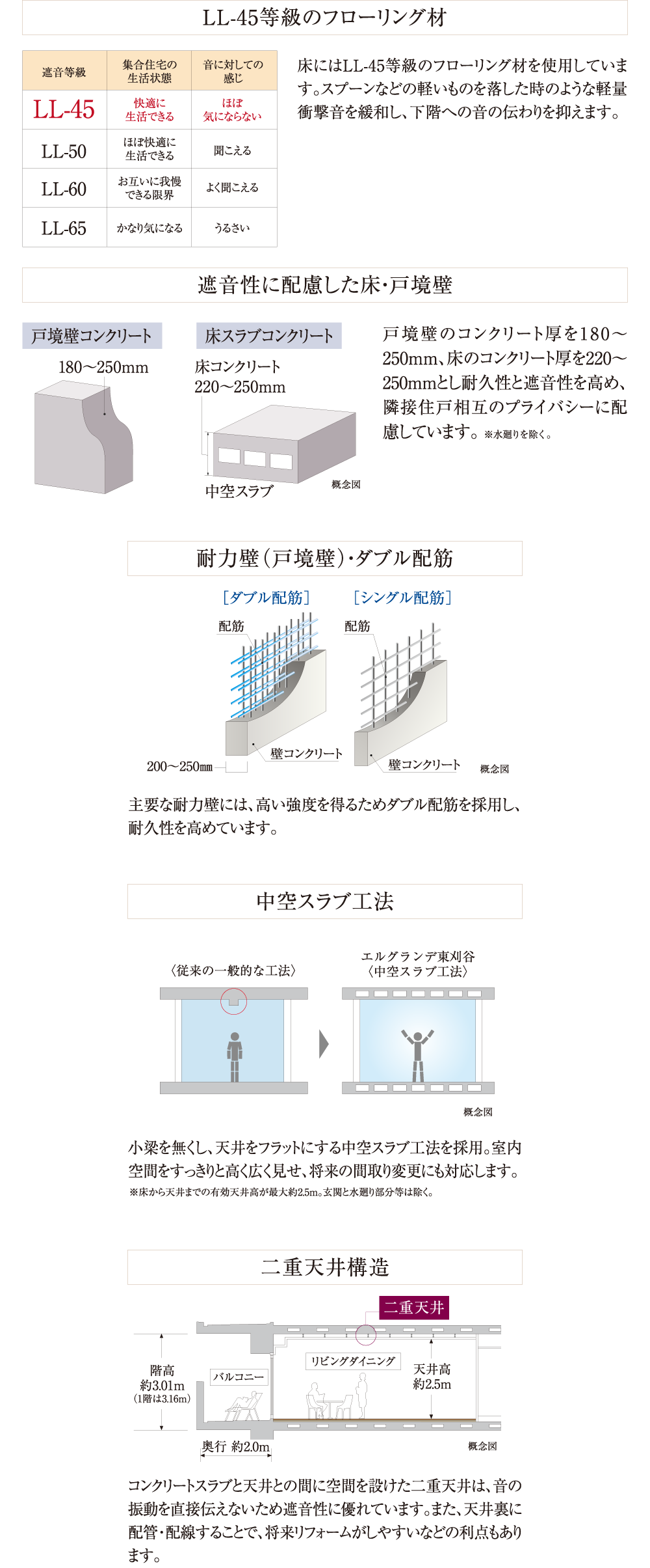 ストラクチャー2